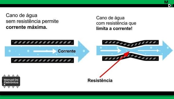 Como funciona um resistor e para que serve?