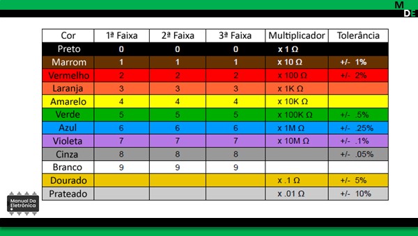 Resistor, características e aplicações!
