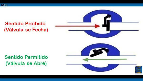Diodo, tipos e aplicações.