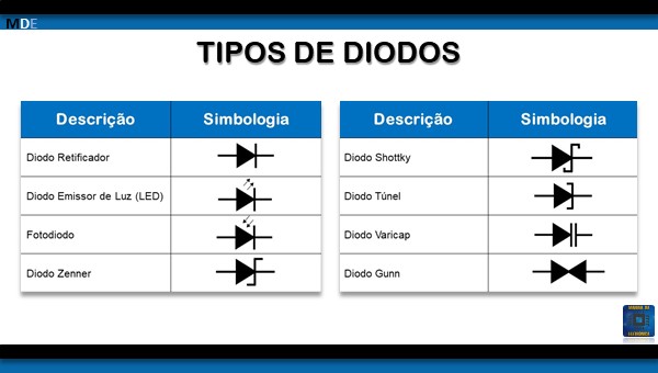 O que é diodo e para que serve o diodo?