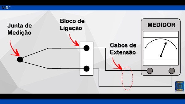 O que é termopar? Tipos, características e aplicações!