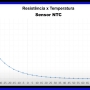 Sensor NTC – Características e aplicações!