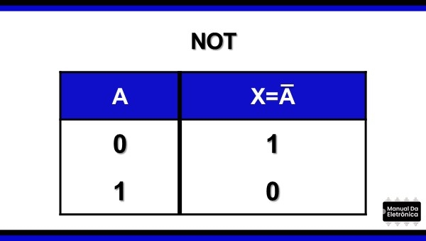 O que são portas lógicas? Tipos e características!